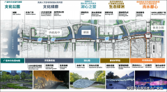 便利的交通和富贵的