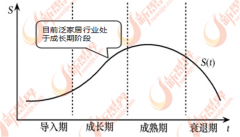 <b>泛家居行业的消费群体可分为家庭、办公场所、</b>