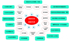 疗行业手艺交换核心